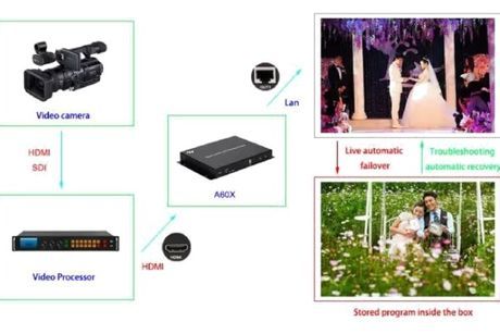 Xử lý hình ảnh ( LED VIDEO PROCESSOR) HD-P501